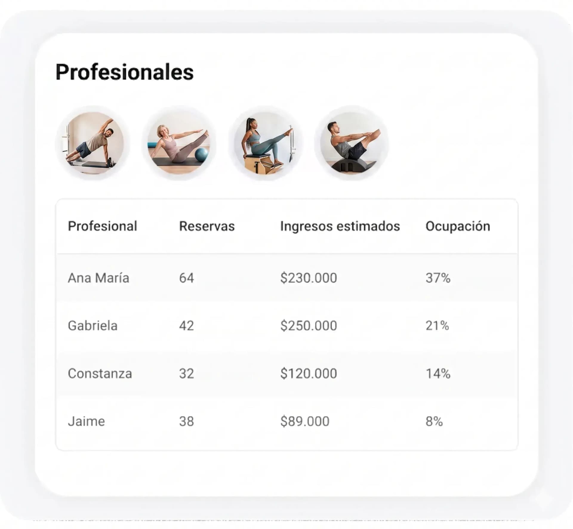 Comisiones de instructores