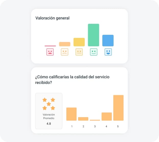 evaluación de profesionales