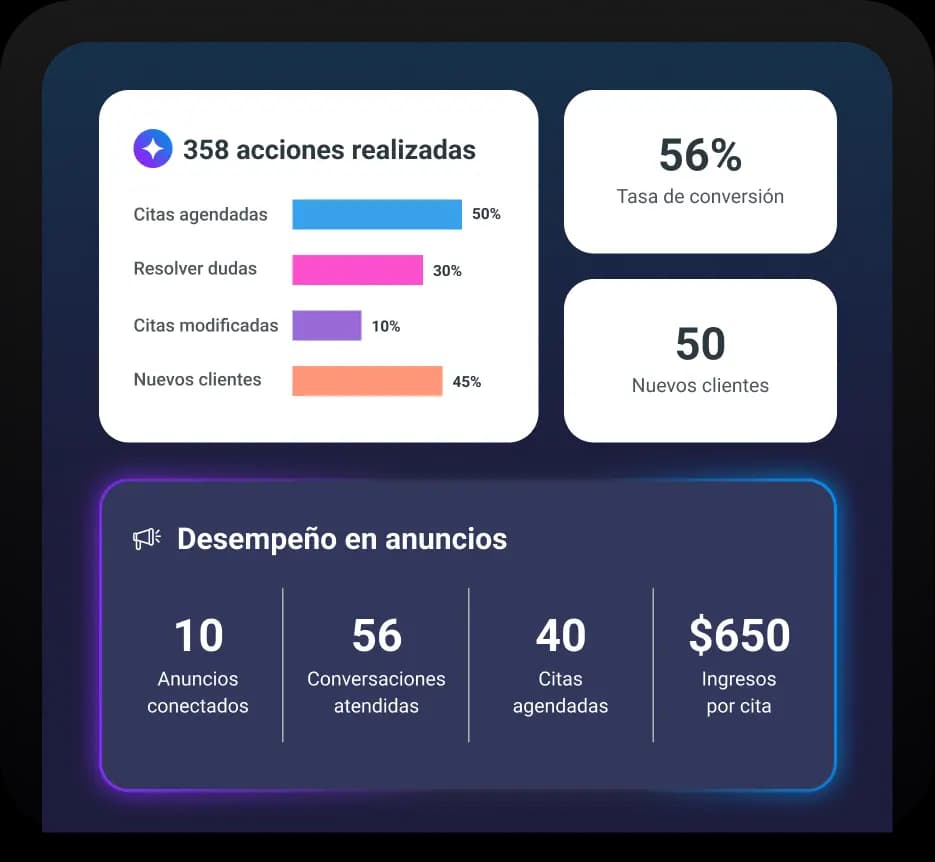 Reportes en tiempo real