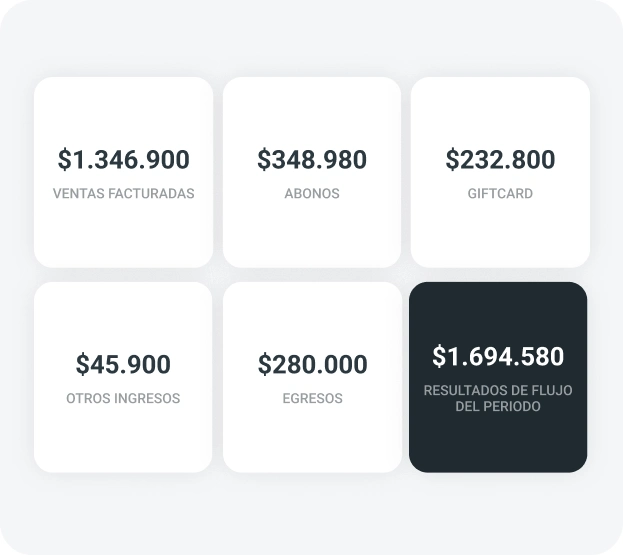 medir el éxito de tu estrategia de Rebound Marketing