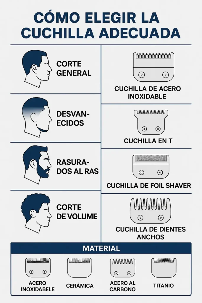 tipos de cuchillas para máquinas cortadoras de cabello