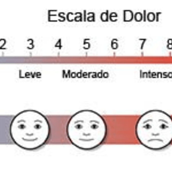 Consulta Manejo Dolor Agudo Post Operatorio 