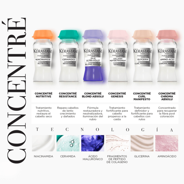 Ampolla Fusio-Dose (todas incluyen booster)