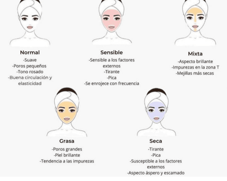 VALORACIÓN COSMETOLOGICA