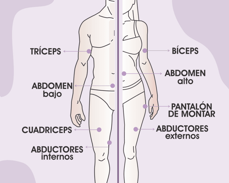 Tratamiento Reductor - Tonificante - 1 Zona