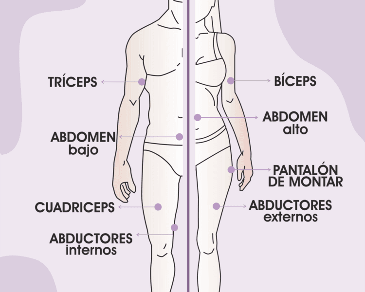 Tratamiento Reductor - Tonificante - 2 Zonas