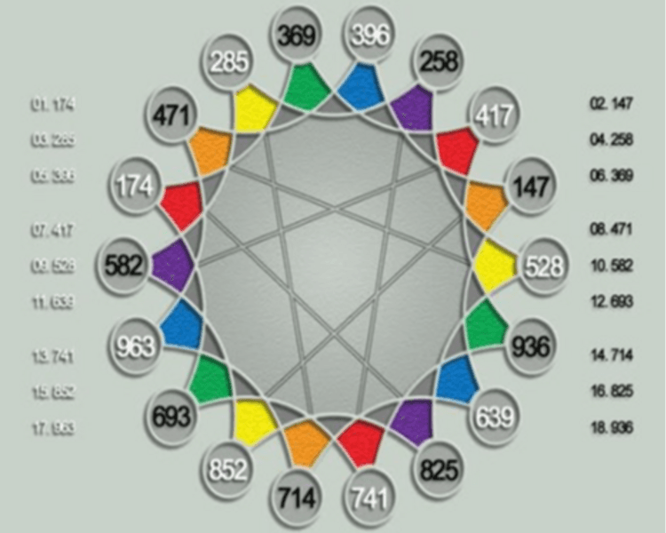 Radiónica (Frecuencias Energéticas Dirigidas)