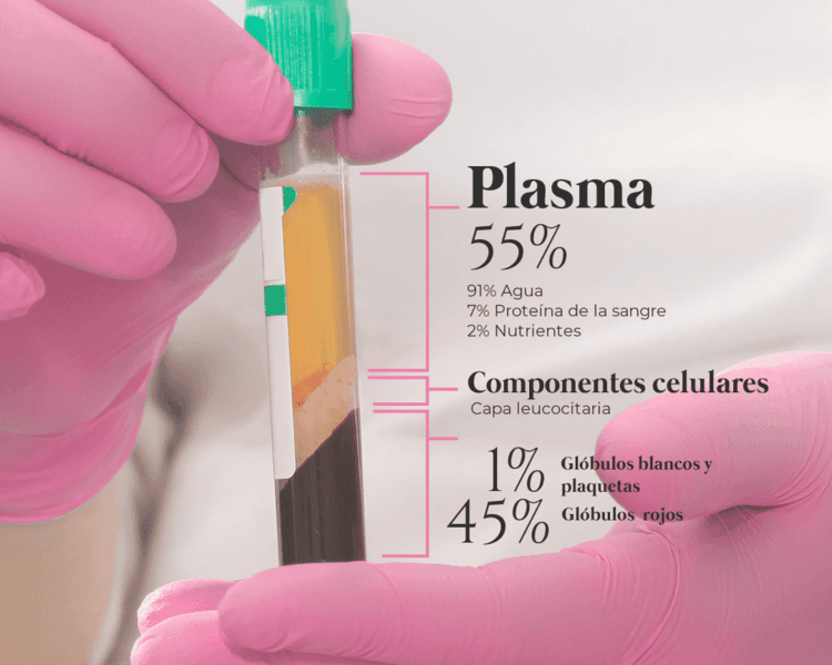 Plasma rico en plaquetas (PRP facial, incluye limpieza facial)