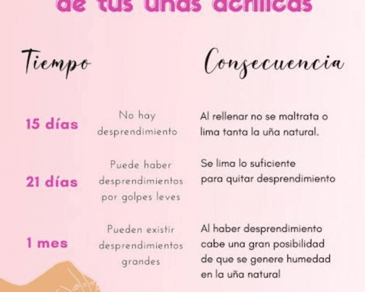 Retoque de acrìlico