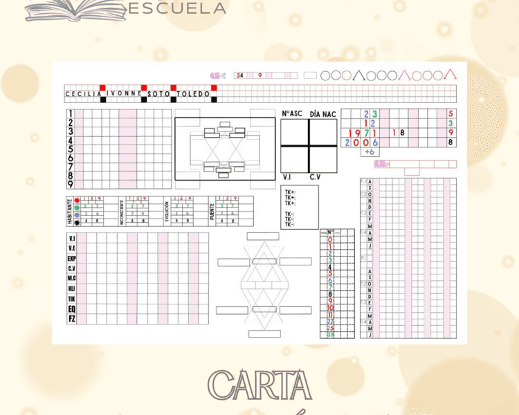 Sesión Numerologíca Kabbalista