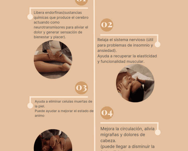 Masaje descontracturante (1/2 cuerpo)