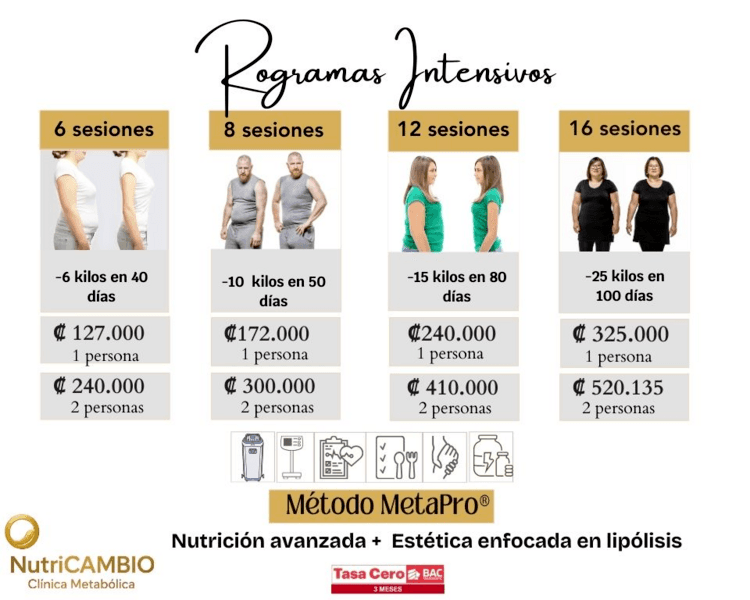 PROGRAMA INTENSIVO nutrición + estética 10 kilos menos en 60 días INDIVIDUAL Método MetaPro®