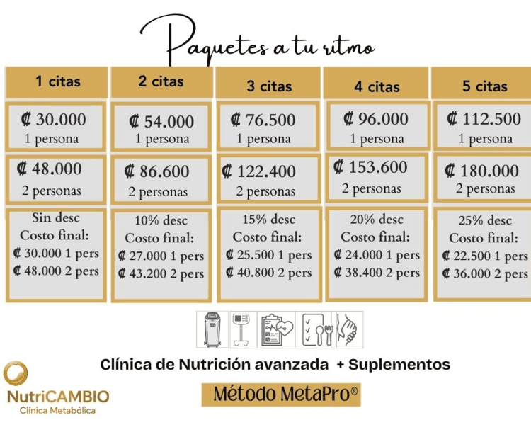 Consulta de SEGUIMIENTO de nutrición TRATAMIENTO A TU RITMO (PAREJA)