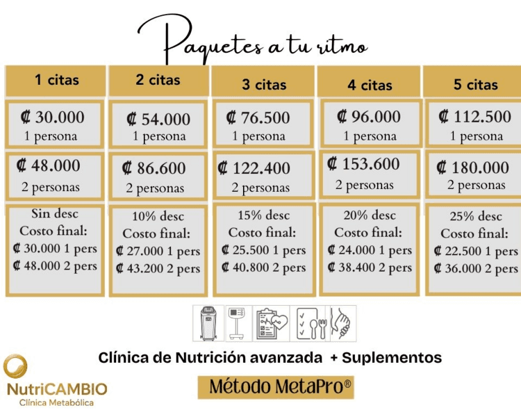 Consulta INICIAL Nutrición en TRATAMIENTO A TU RITMO (PAREJA)