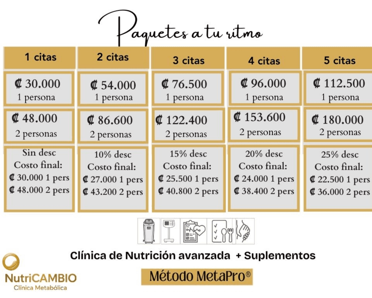 Paquete de 2 Citas de Nutrición en TRATAMIENTO A TU RITMO (PAREJA)