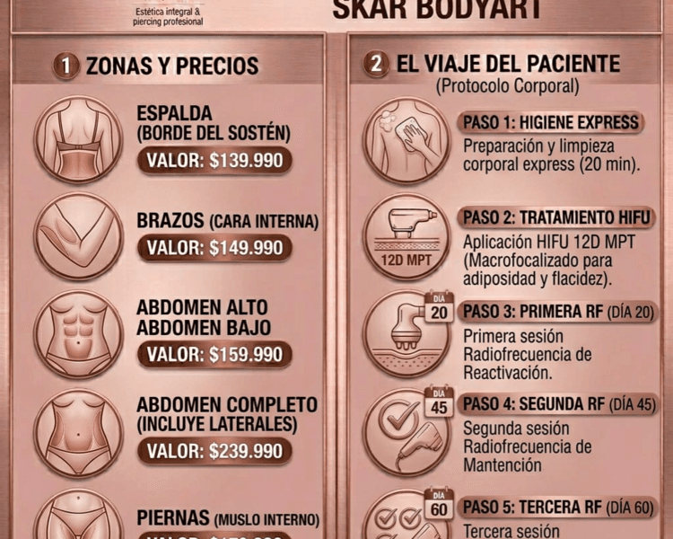 HIFU Espalda (borde del sostén)