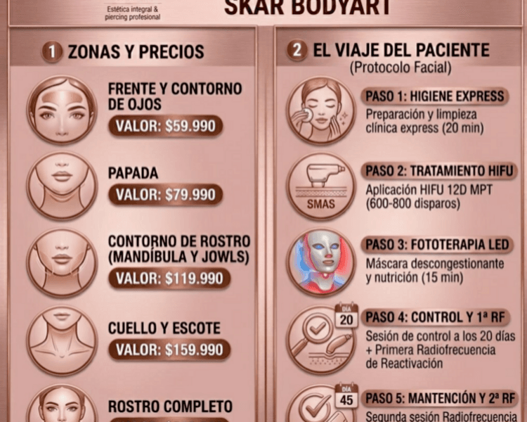 HIFU Contorno de rostro (mandíbula y jowls)