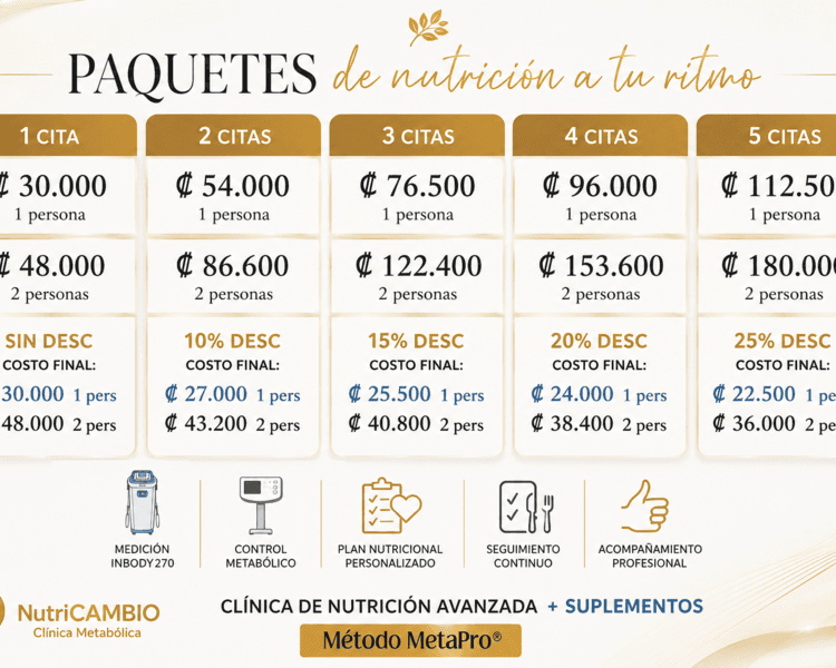 Consulta INICIAL de Nutrición TRATAMIENTO A TU RITMO (INDIVIDUAL)