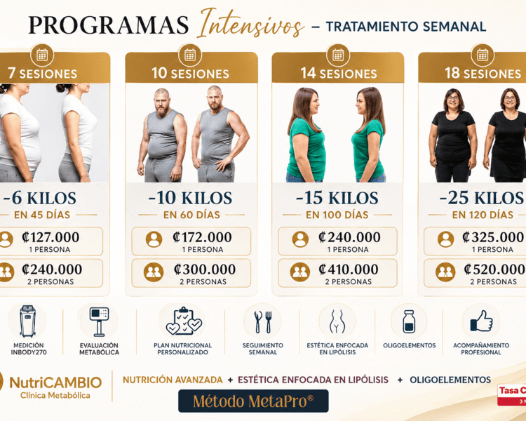 PROGRAMA INTENSIVO nutrición + estética 6 kilos menos en 45 días PAREJA Método MetaPro®