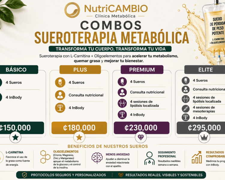 Combo Básico de sueros