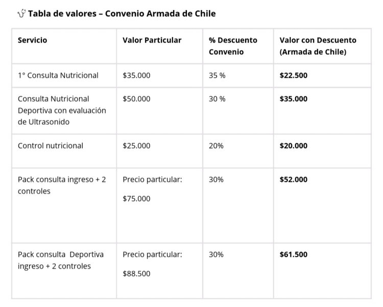 Beneficio exclusivo para personas contempladas en el convenio.
