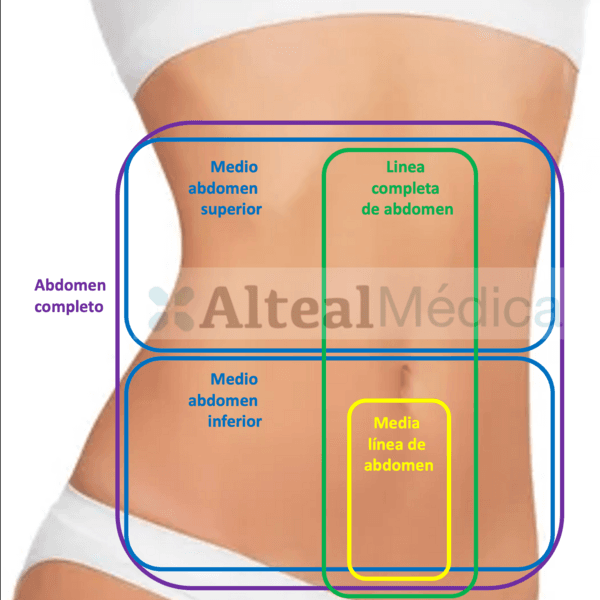 MEDIA LINEA DE ABDOMEN (1 sesión) Depilación Láser Diodo